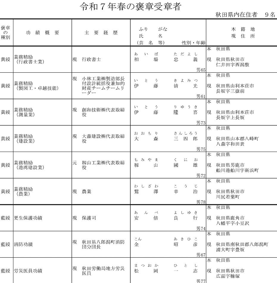 250428P.JPG - 147,456BYTES