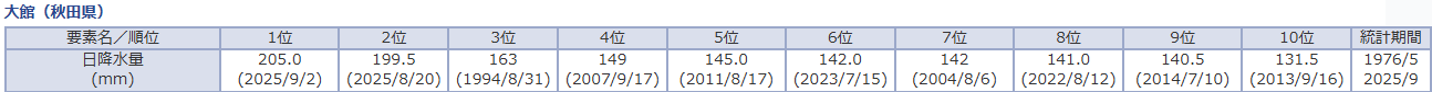 250903BP.PNG - 16,384BYTES