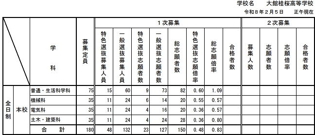 260205P3.JPG - 122,880BYTES